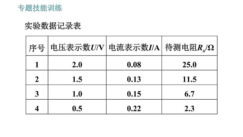 沪粤版九年级上册物理 第14章 习题课件03