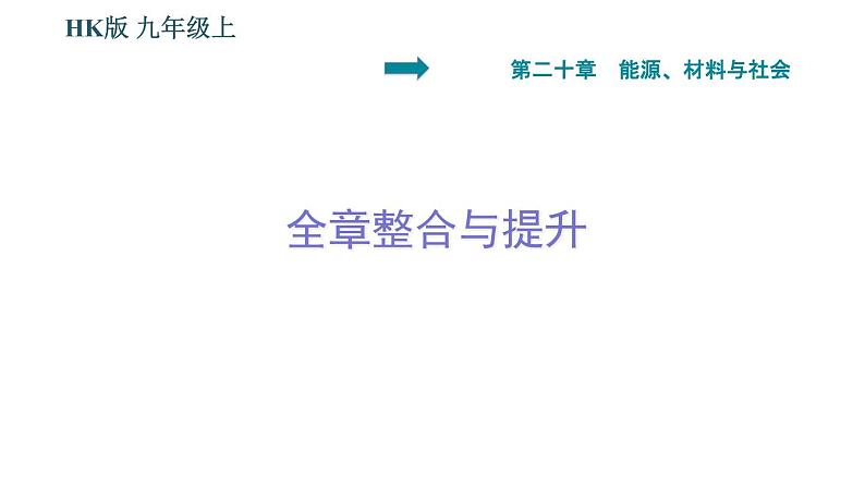 沪科版九年级上册物理课件 第20章 全章整合与提升第1页