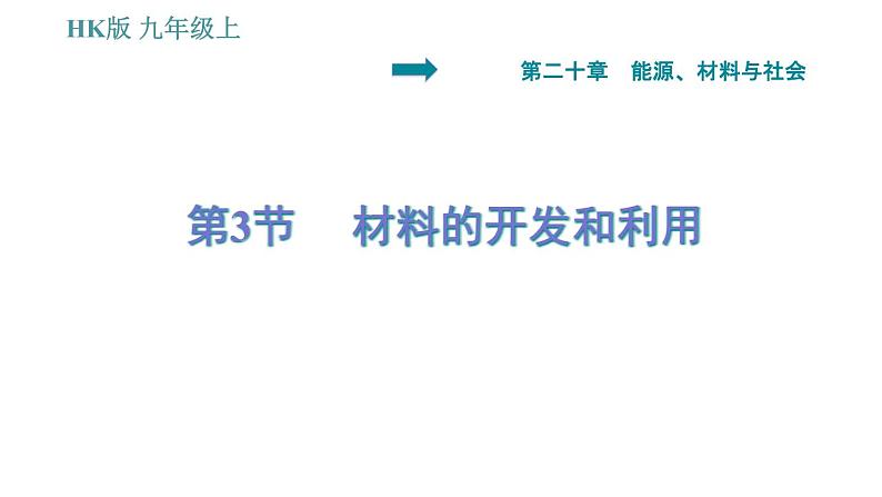 沪科版九年级上册物理课件 第20章 20.3  材料的开发和利用第1页