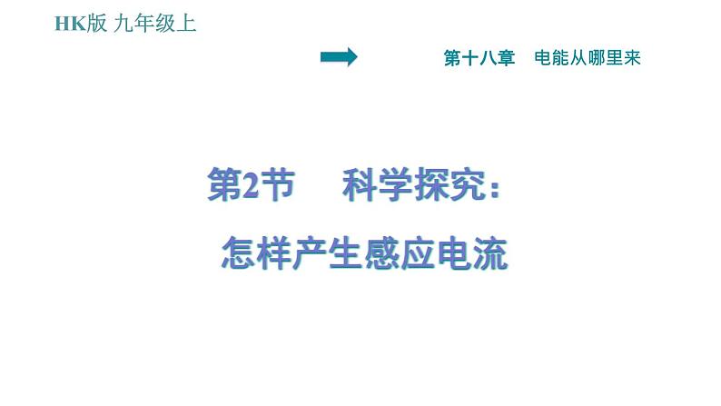 沪科版九年级上册物理课件 第18章 18.2  科学探究：怎样产生感应电流第1页