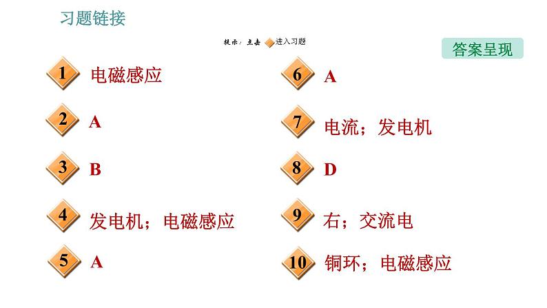 沪科版九年级上册物理课件 第18章 18.2  科学探究：怎样产生感应电流第2页