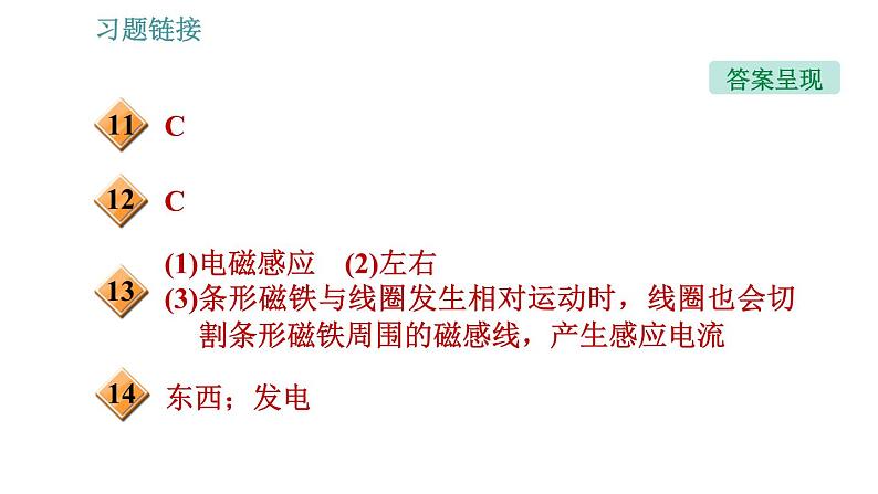 沪科版九年级上册物理课件 第18章 18.2  科学探究：怎样产生感应电流第3页