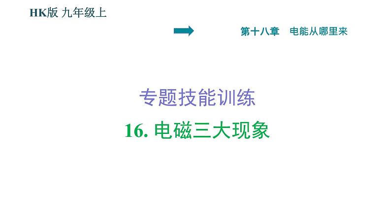 沪科版九年级上册物理课件 第18章 专题技能训练  16. 电磁三大现象第1页