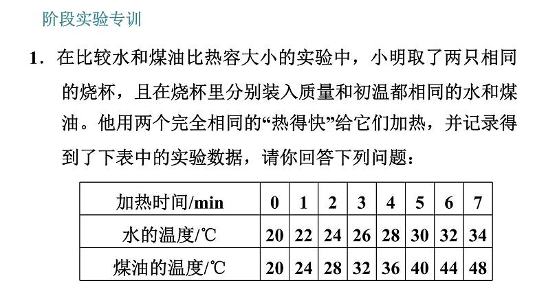 教科版九年级上册物理 第1章 习题课件03