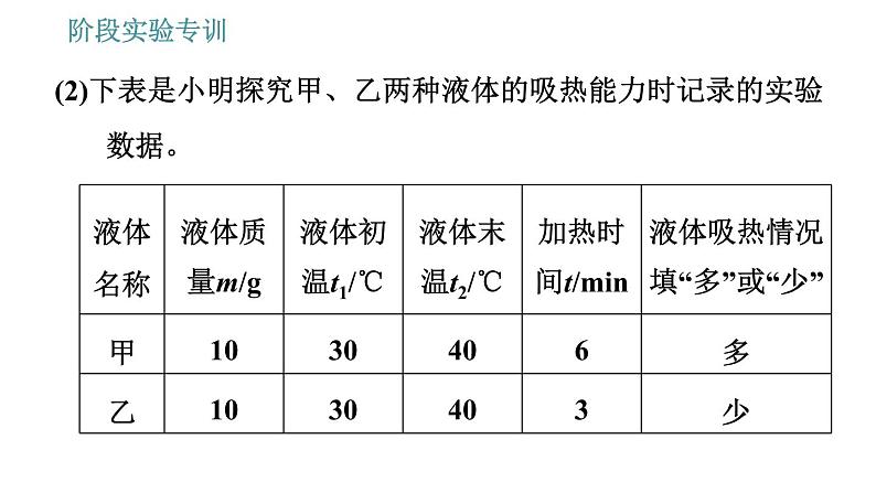 教科版九年级上册物理 第1章 习题课件07