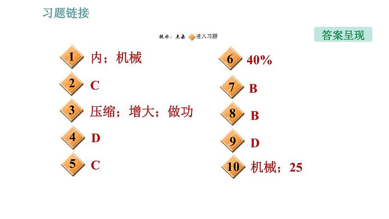 沪粤版九年级上册物理习题课件 第12章 12.4   热机与社会发展第2页