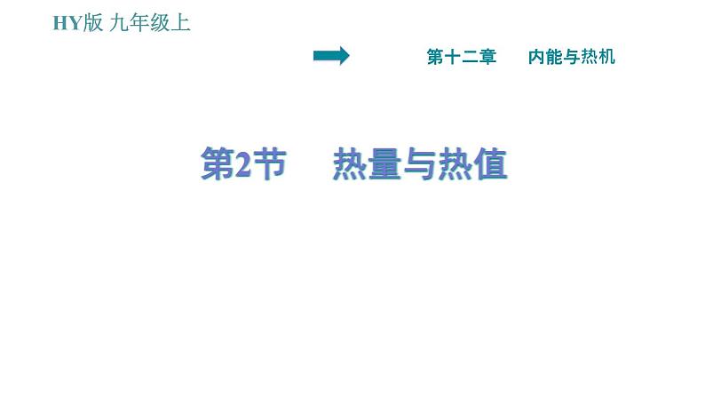 沪粤版九年级上册物理习题课件 第12章 12.2   热量与热值第1页