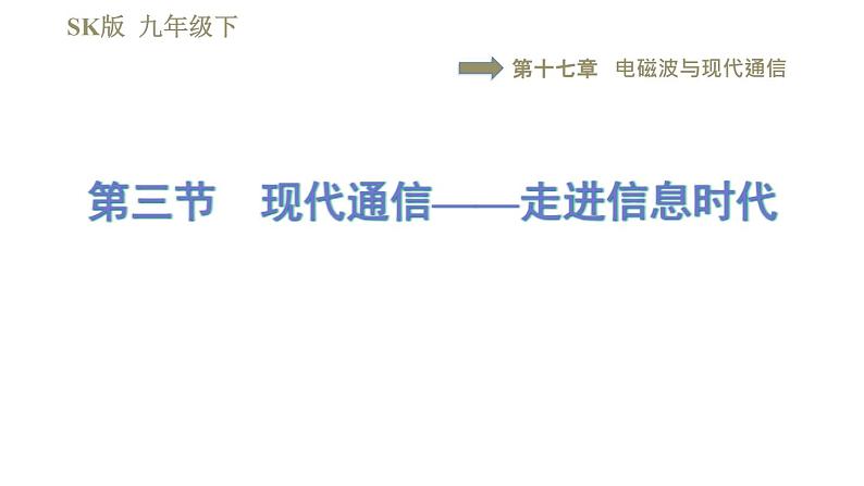 苏科版九年级下册物理课件 第17章 17.3现代通信——走进信息时代第1页