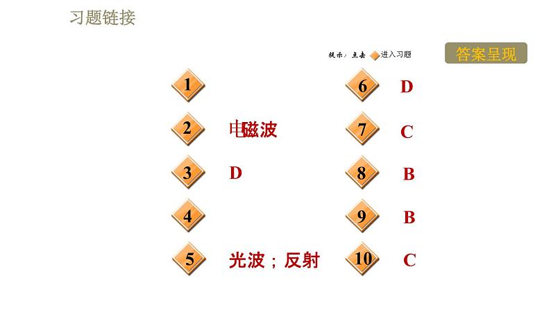 苏科版九年级下册物理课件 第17章 17.3现代通信——走进信息时代第2页