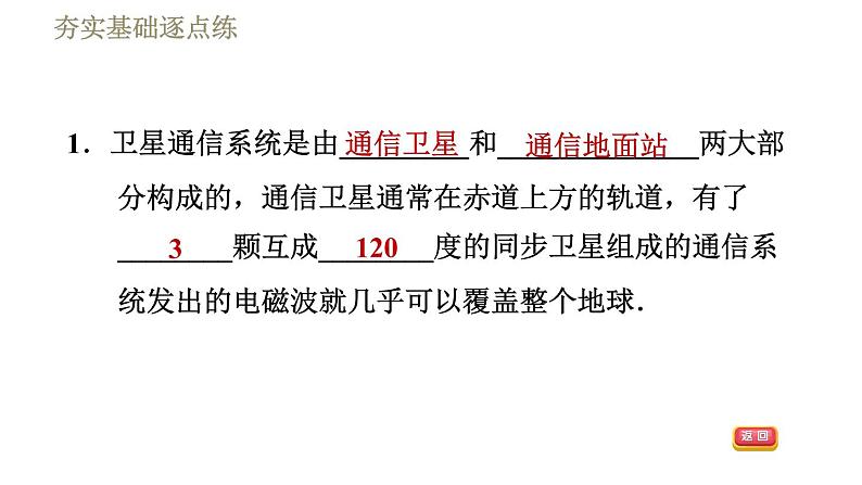 苏科版九年级下册物理课件 第17章 17.3现代通信——走进信息时代第4页