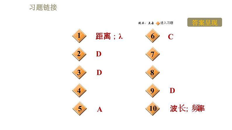 苏科版九年级下册物理课件 第17章 17.2电磁波及其传播第2页