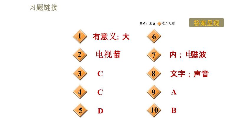 苏科版九年级下册物理课件 第17章 17.1信息与信息传播第2页