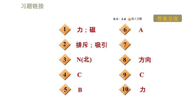 苏科版九年级下册物理课件 第16章 16.1.1磁体和磁场第2页