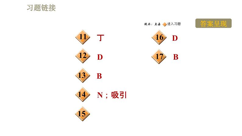 苏科版九年级下册物理课件 第16章 16.1.1磁体和磁场第3页