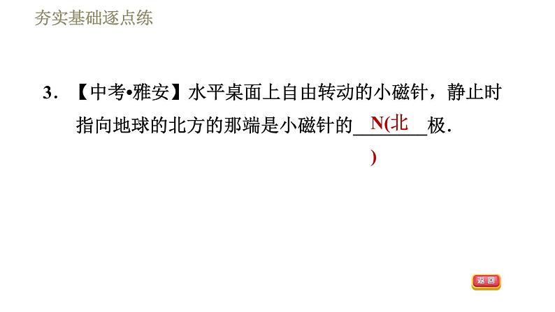 苏科版九年级下册物理课件 第16章 16.1.1磁体和磁场第6页