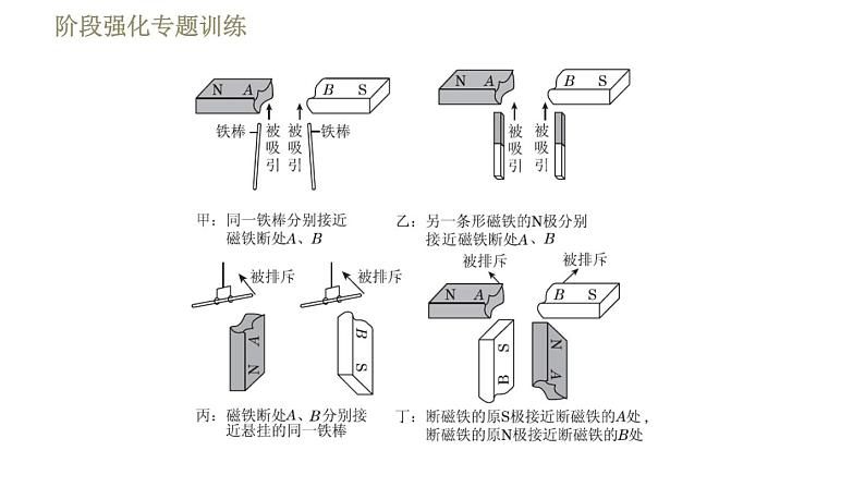 苏科版九年级下册物理课件 第16章 16.1阶段强化专题训练  专训1  研究磁体的特性第7页