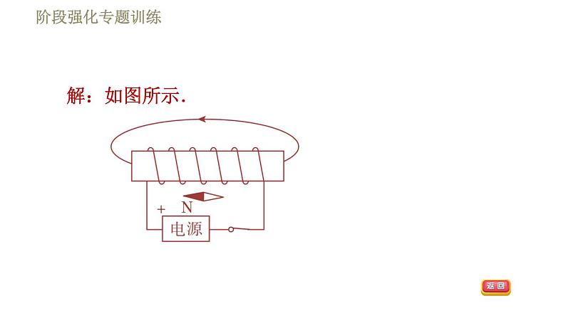 苏科版九年级下册物理课件 第16章 16.2阶段强化专题训练  专训1  画图——电流周围的磁场第8页