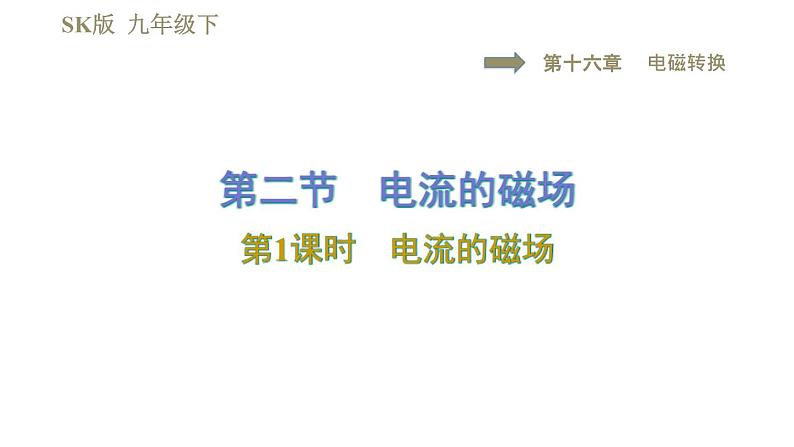 苏科版九年级下册物理课件 第16章 16.2.1电流的磁场第1页