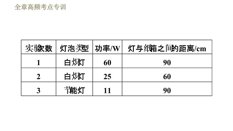 苏科版九年级下册物理 第18章习题课件04