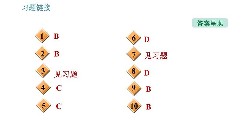 沪粤版九年级下册物理课件 第19章 19.3   走进互联网0第3页