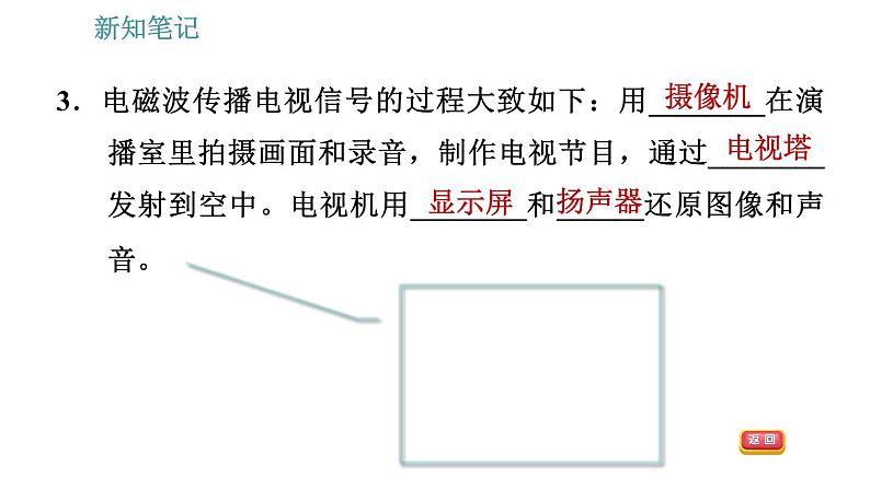 沪粤版九年级下册物理课件 第19章 19.2   广播电视与通信0第7页