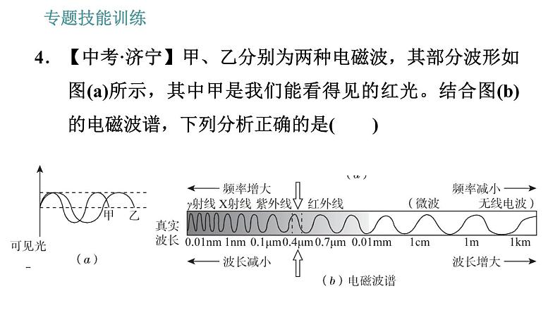 沪粤版九年级下册物理课件 第19章 专训（四）  电磁波与信息传递0第8页