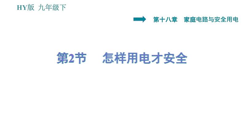 沪粤版九年级下册物理课件 第18章 18.2   怎样用电才安全0第1页