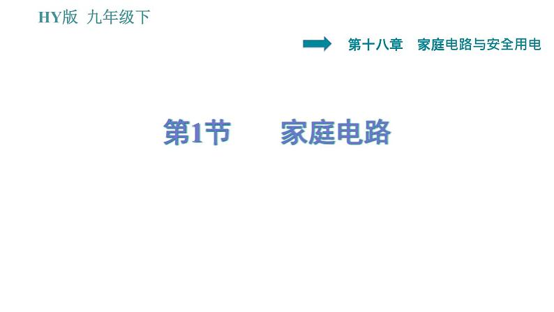 沪粤版九年级下册物理课件 第18章 18.1   家庭电路0第1页