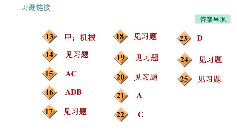 沪粤版九年级下册物理 第17章 习题课件03