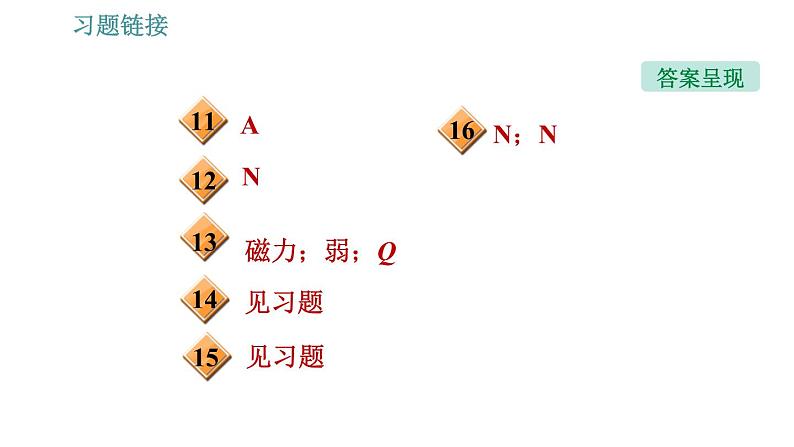 沪粤版九年级下册物理课件 第16章 16.1.2   磁场、磁感线、地磁场0第4页