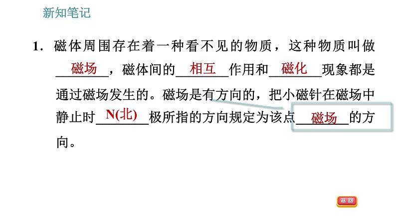 沪粤版九年级下册物理课件 第16章 16.1.2   磁场、磁感线、地磁场0第5页