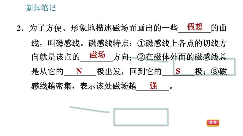 沪粤版九年级下册物理课件 第16章 16.1.2   磁场、磁感线、地磁场0第6页