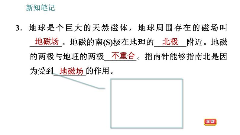 沪粤版九年级下册物理课件 第16章 16.1.2   磁场、磁感线、地磁场0第7页