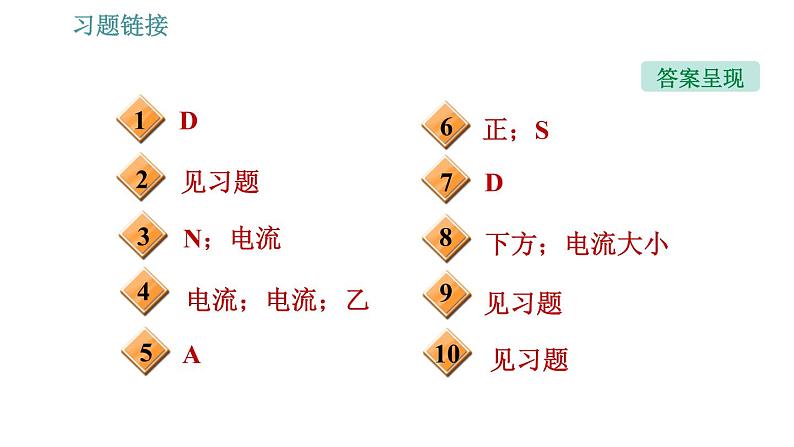 沪粤版九年级下册物理课件 第16章 16.2   奥斯特的发现0第3页