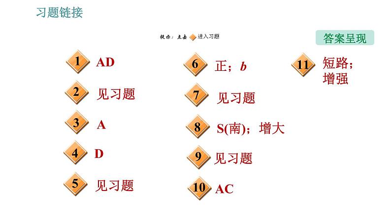 沪粤版九年级下册物理课件 第16章 专训（一）  训练1   电生磁及其应用0第2页