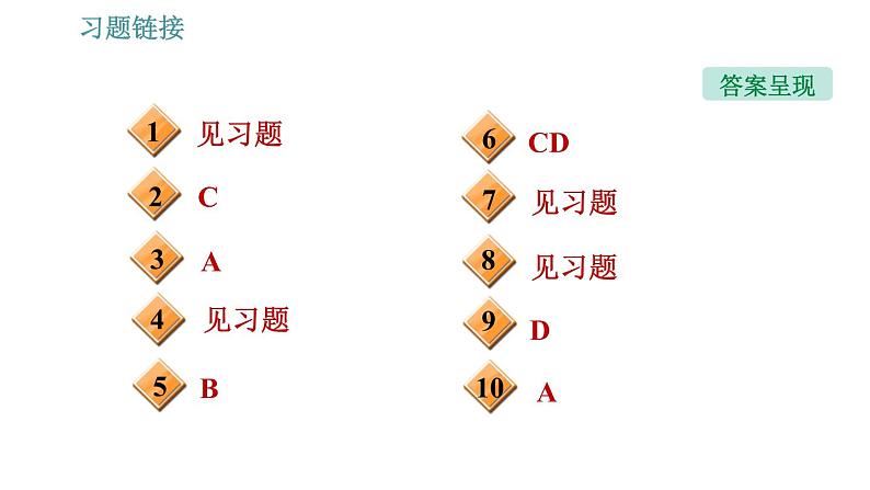 沪科版九年级下册物理课件 第20章 20.1   能量的转化与守恒003