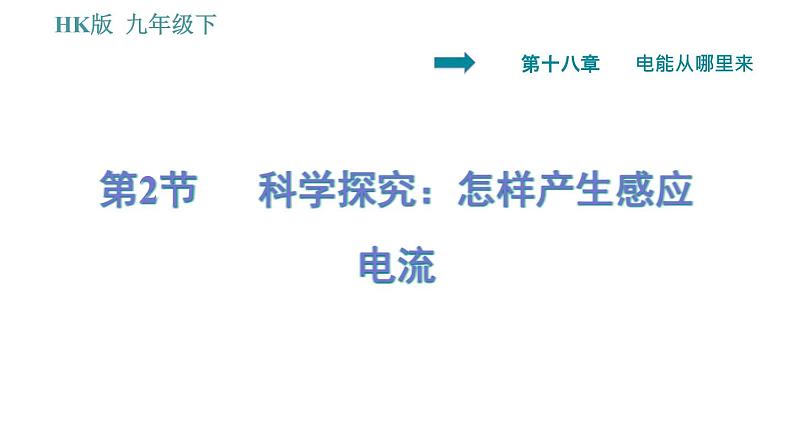 沪科版九年级下册物理课件 第18章 18.2   科学探究：怎样产生感应电流001