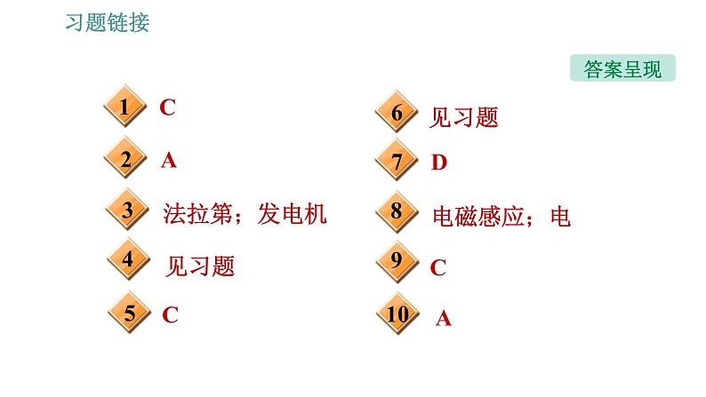 沪科版九年级下册物理课件 第18章 18.2   科学探究：怎样产生感应电流003