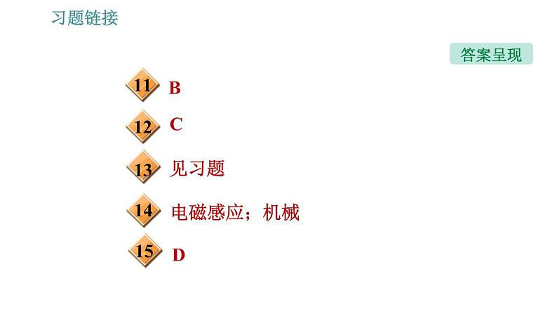 沪科版九年级下册物理课件 第18章 18.2   科学探究：怎样产生感应电流004