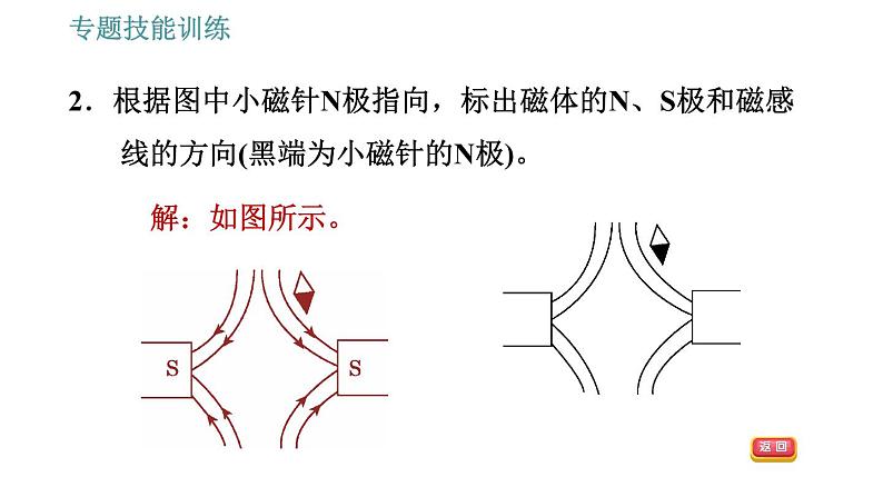 沪科版九年级下册物理课件 第17章 专训（九）  电磁作图题0第5页