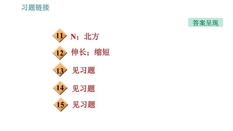 沪科版九年级下册物理课件 第17章 17.2.1   电流的磁场004