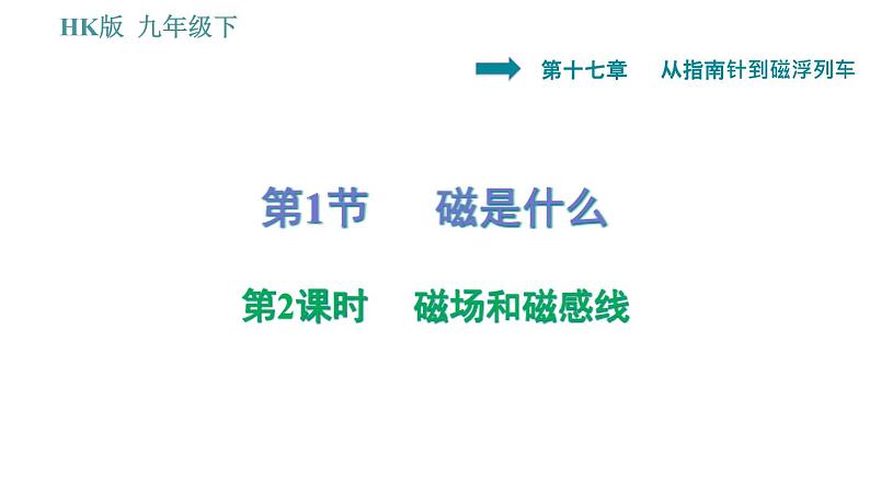 沪科版九年级下册物理课件 第17章 17.1.2   磁场和磁感线001