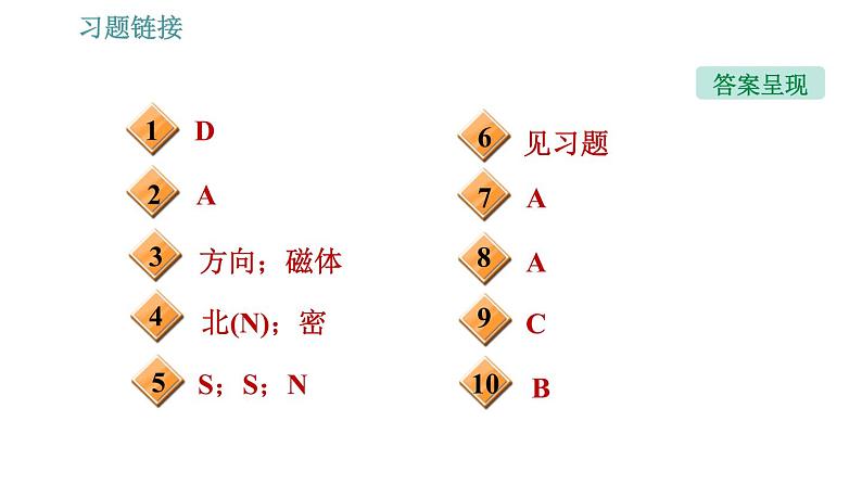 沪科版九年级下册物理课件 第17章 17.1.2   磁场和磁感线003