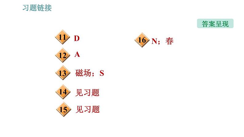 沪科版九年级下册物理课件 第17章 17.1.2   磁场和磁感线004