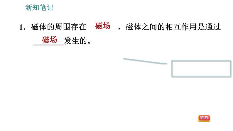 沪科版九年级下册物理课件 第17章 17.1.2   磁场和磁感线005