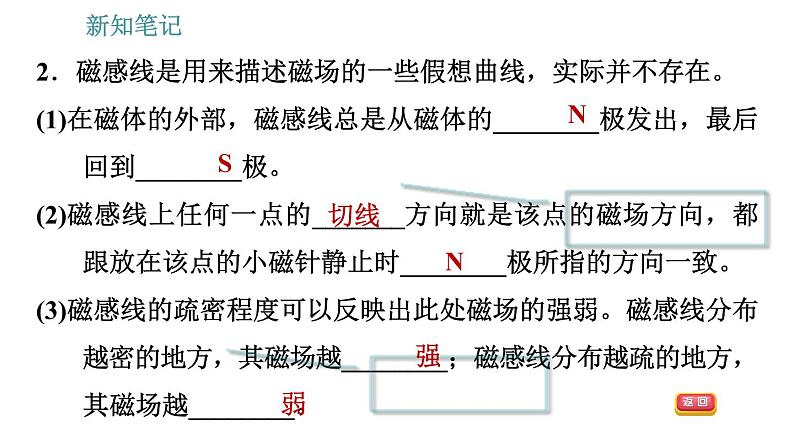 沪科版九年级下册物理课件 第17章 17.1.2   磁场和磁感线006