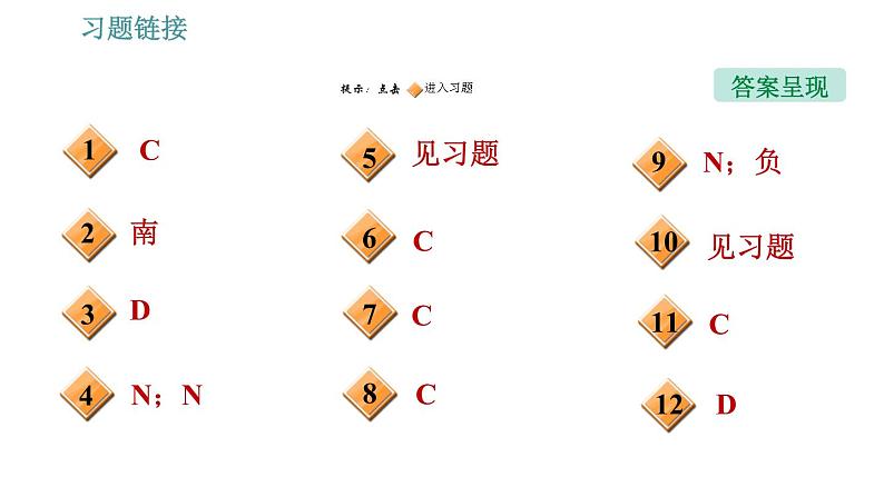 沪科版九年级下册物理课件 第17章 全章整合与提升0第2页