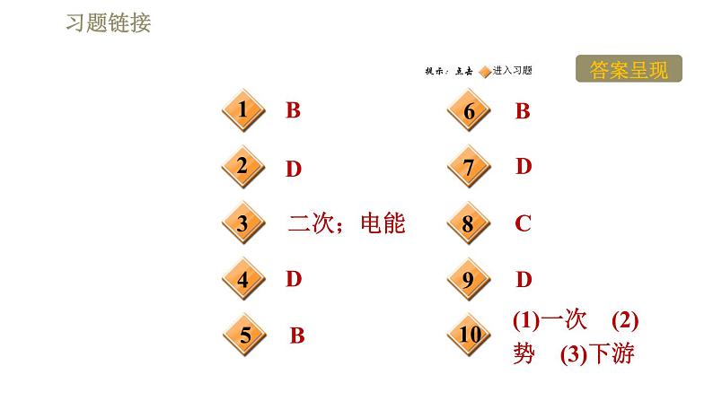 人教版九年级下册物理习题课件 第22章 22.1能源02