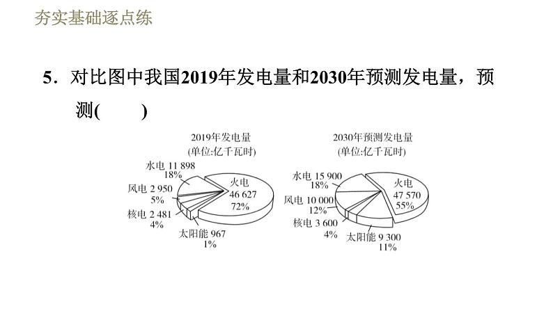 人教版九年级下册物理习题课件 第22章 22.1能源07