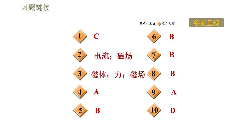 人教版九年级下册物理习题课件 第20章20.1.2磁场02